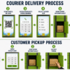 Smart parcel delivery lockers